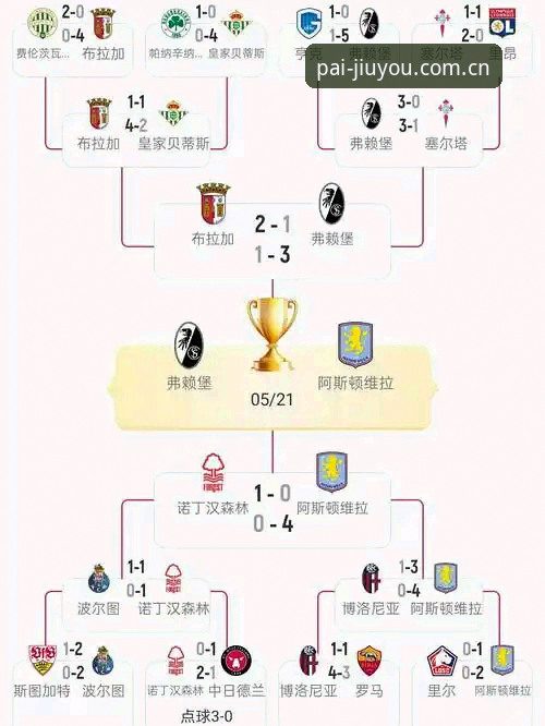 埃梅里欧联杯五冠王深度评测：维拉3-0弗赖堡夺冠全记录与九游体育平台观赛体验报告