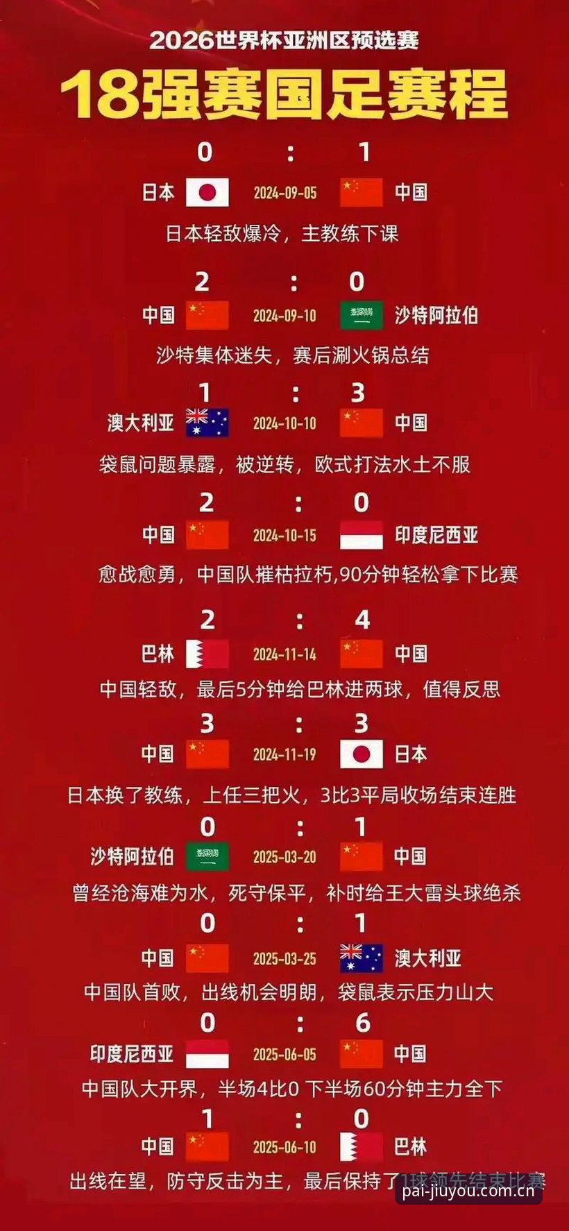 U17世界杯抽签揭晓：中国男足vs西班牙、摩洛哥、斐济——强强对话还是突围良机？